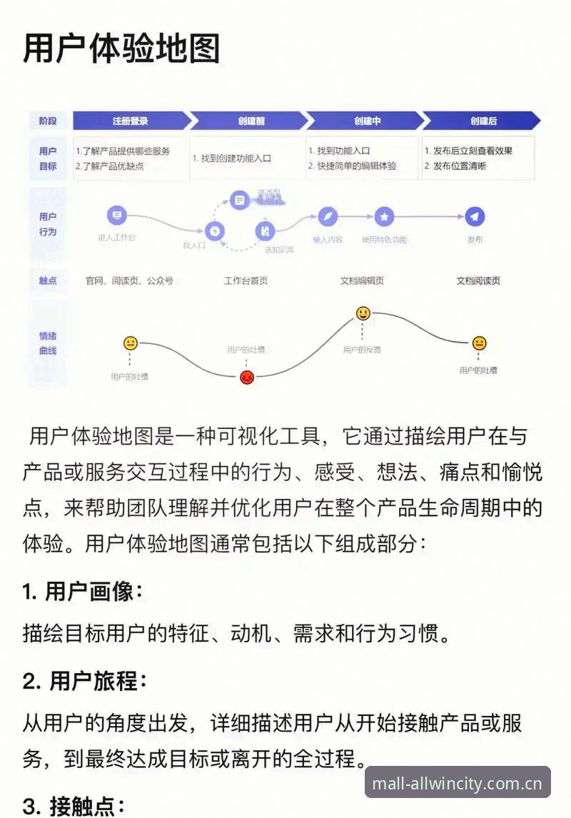 万象城账号注册深度解析：从A3X8入口到高端购物体验的全流程实战指南